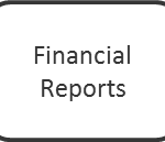 financial