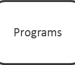 Programs